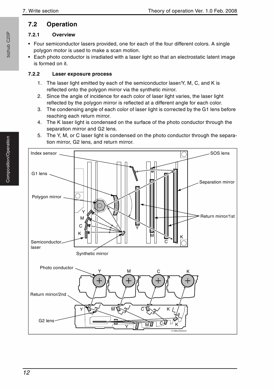 Konica-Minolta bizhub C20P THEORY-OPERATION Service Manual-3